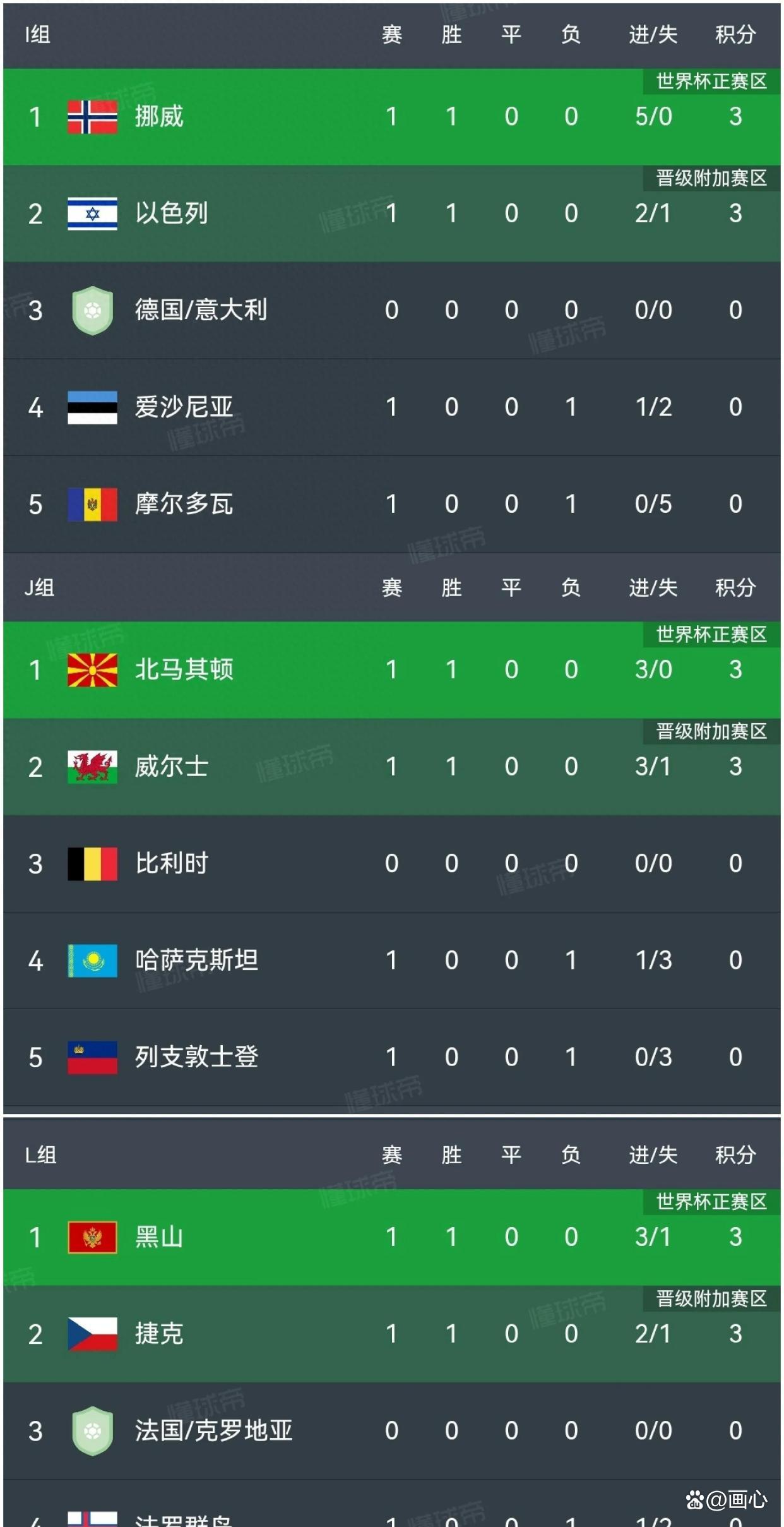 杏彩体育网站入口-包含欧锦赛:挪威1-1冰岛,小组赛平局的词条