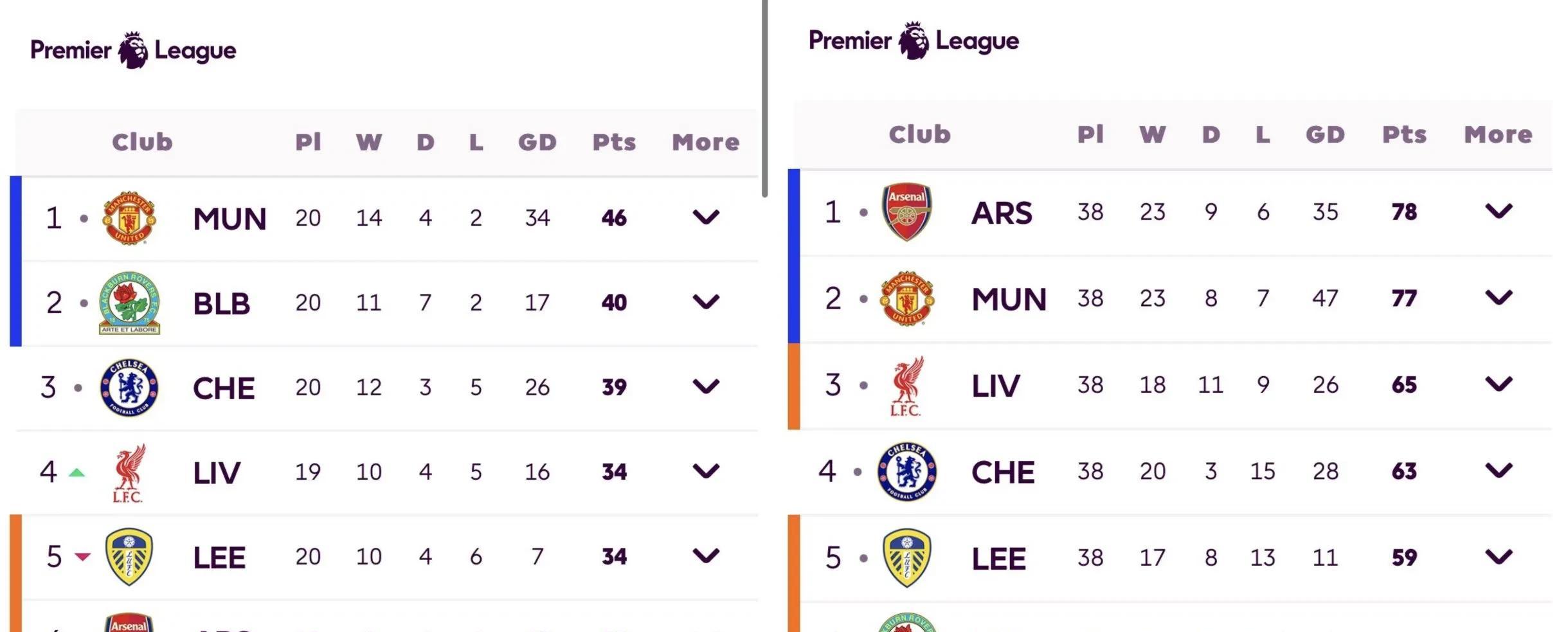 包含曼城绝杀热刺,完成英超四连胜领跑积分榜的词条 包含曼城绝杀热刺,完成英超四连胜领跑积分榜的词条