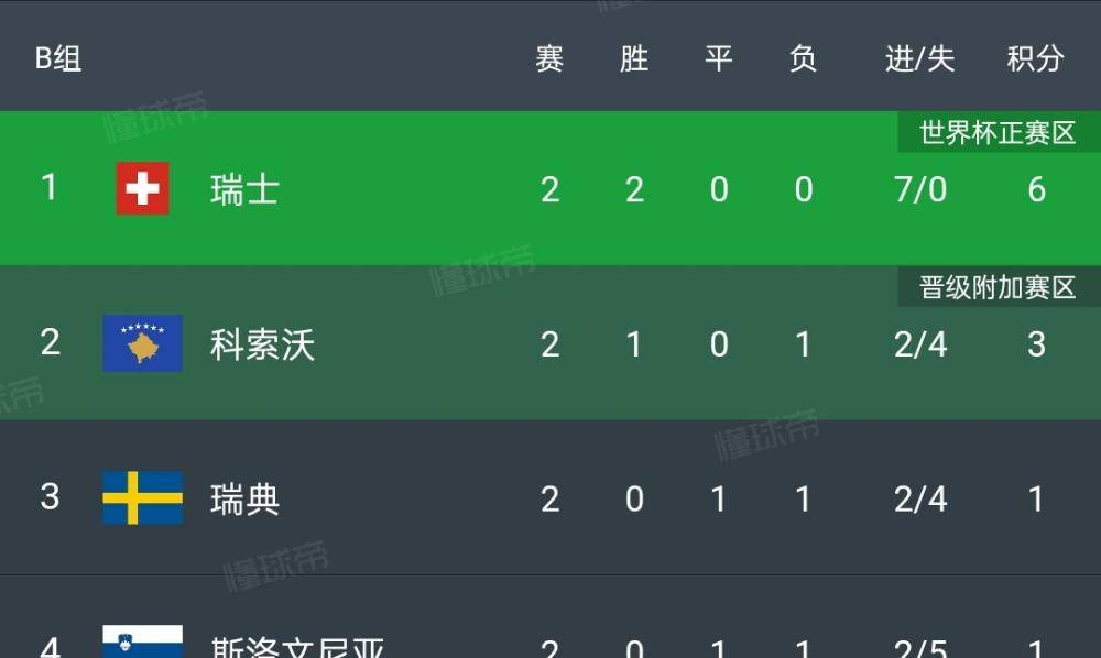 杏彩体育在线登录-瑞典队客场败给对手,欧预赛前景堪忧的简单介绍