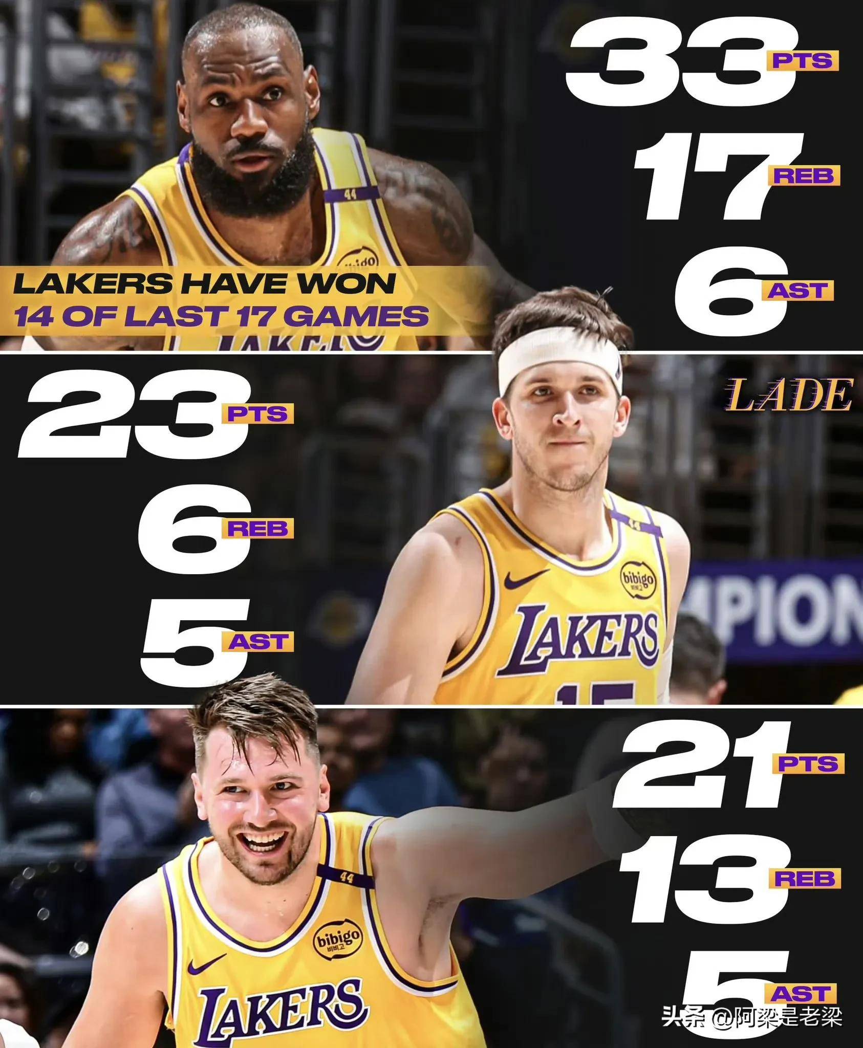 杏彩体育新闻-湖人擒黄蜂,詹皇表现出色攻防两端