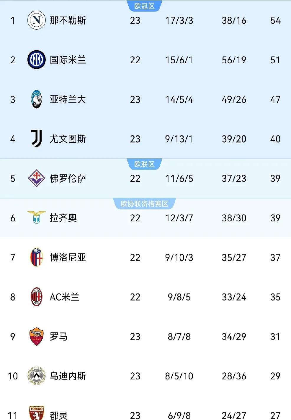 杏彩体育平台-包含AC米兰迎来四连胜，升至积分榜第二位的词条