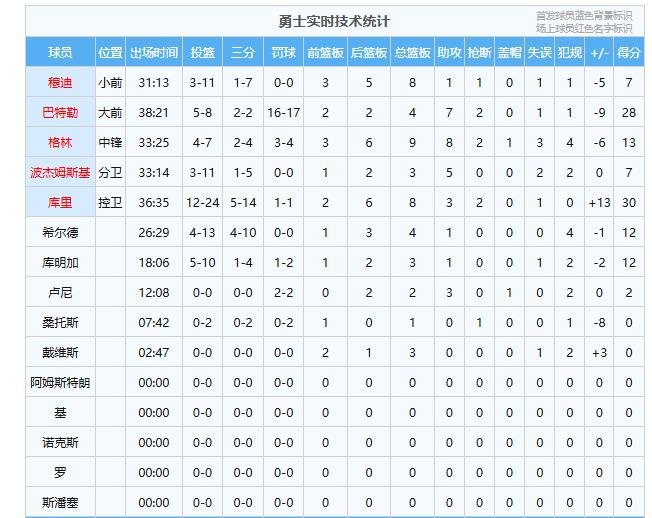 杏彩体育网址-NBA常规赛赛程公布热门球队对决看点的简单介绍