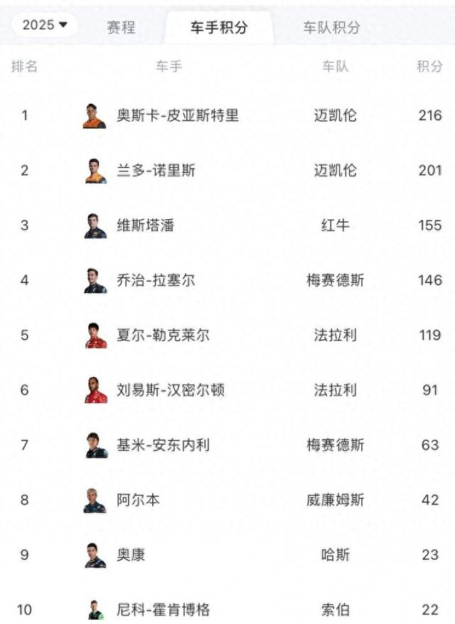 捷克胜过对手,领跑小组积分榜 捷克胜过对手,领跑小组积分榜